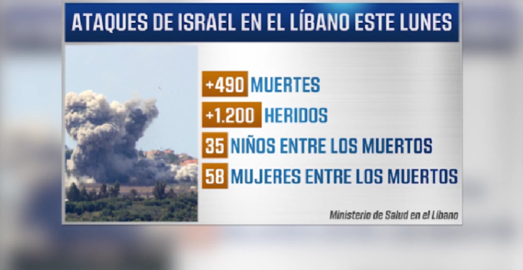 Por qué Israel atacó el Líbano y qué está pasando. Esto sabemos