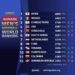 Dominicana cae al puesto 12 en ranking mundial en vísperas del Premier12